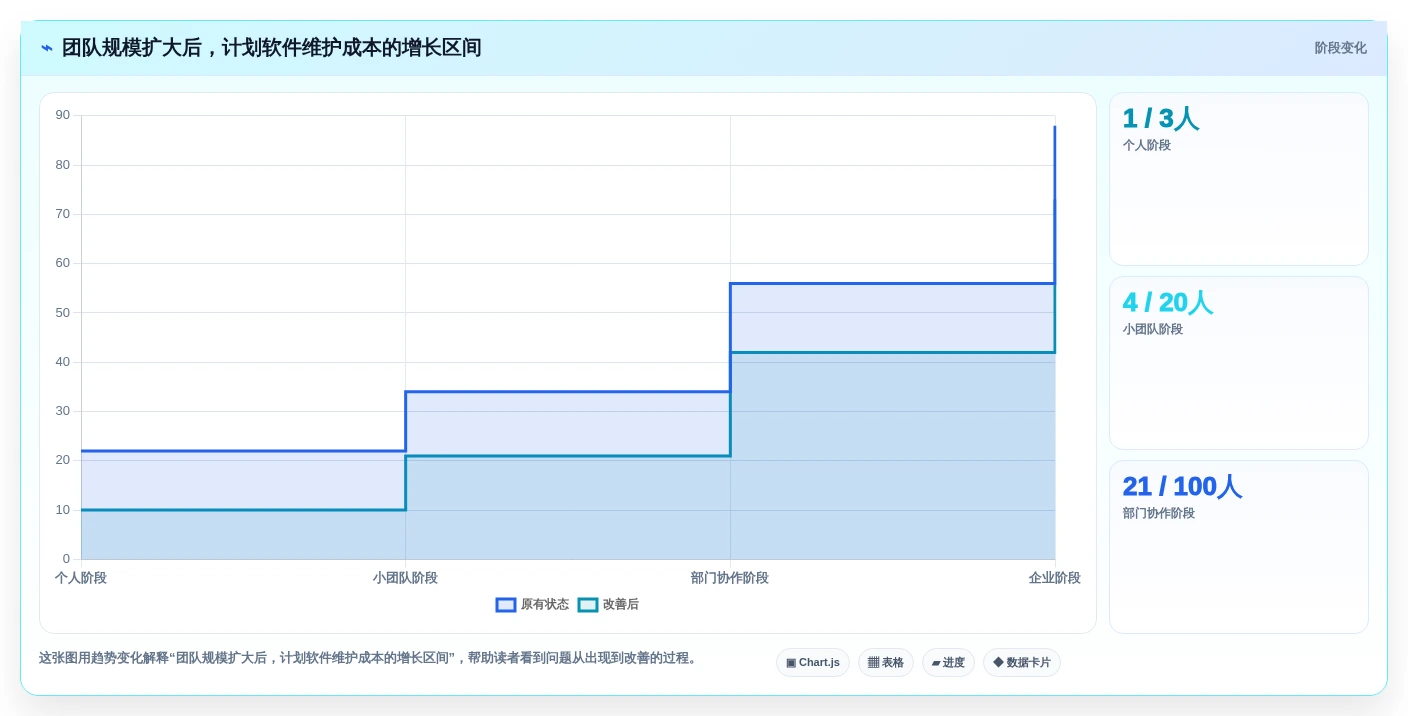 2026年效率之选:6款顶级安排工作计划的软件全面对比
