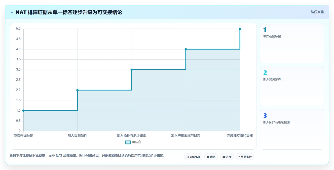 网络管理必读:2026年NAT类型测试工具选型指南