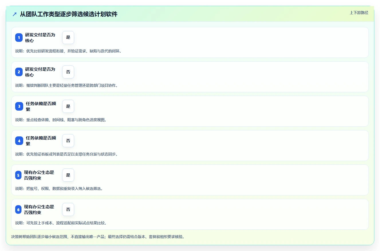 提升团队协作:2026年不可错过的7款工作计划软件工具
