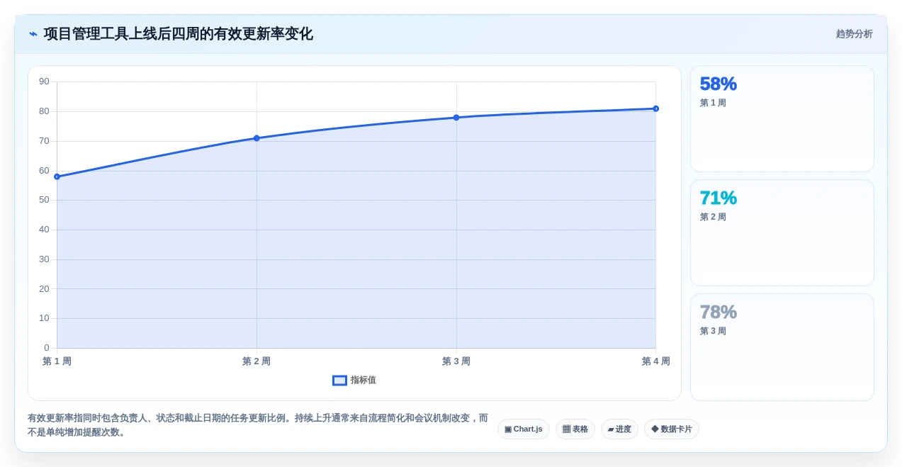 项目经理福音:2026年7款顶级项目进度管理工具深度测评