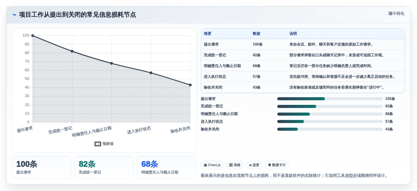 2026年效率之选:6大docker项目管理软件工具对比与推荐