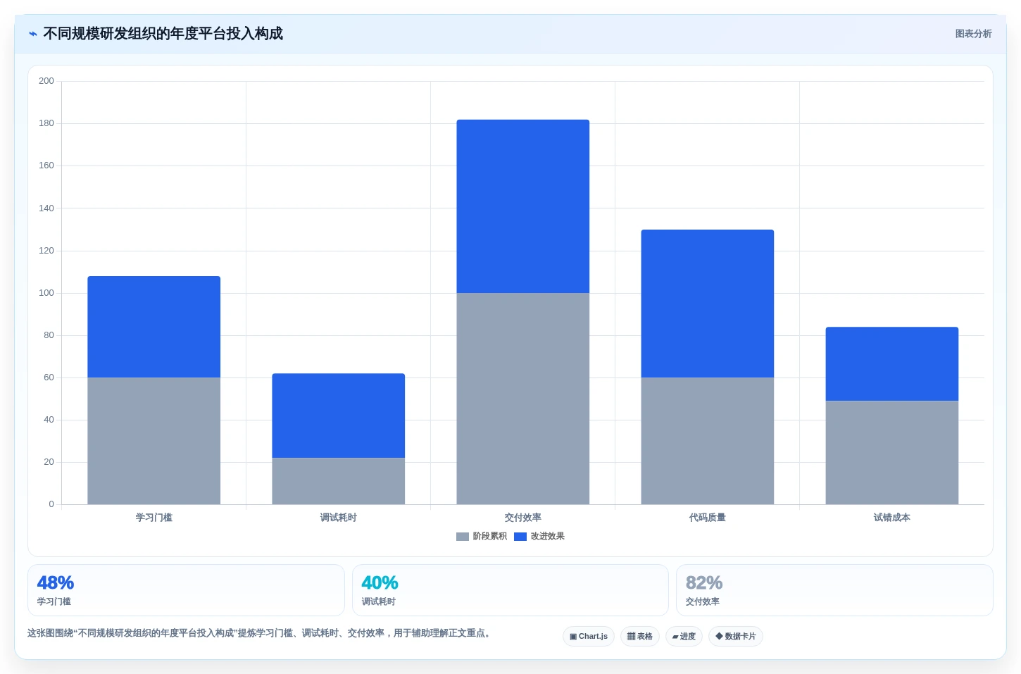 2026年企业研发项目管理平台选型:7款主流工具深度对比
