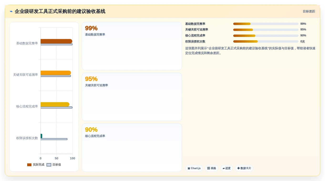 2026年企业研发管理工具选型：7款Jira替代方案深度对比