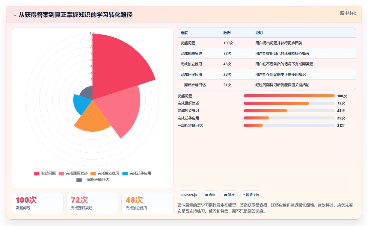 提升学习效率必备!2026年值得尝试的5款问知识的软件推荐