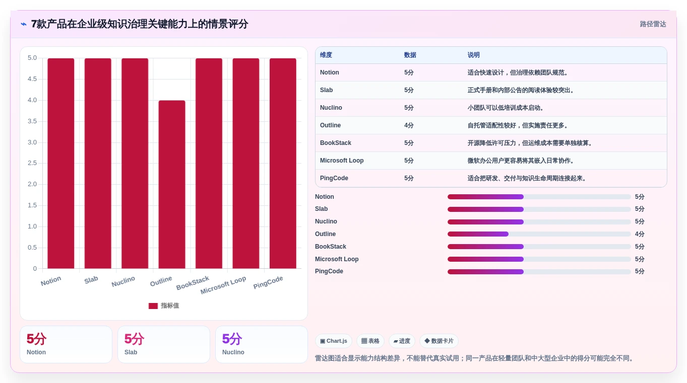 远程办公新选择：2026年7款热门confluence同类产品深度评测