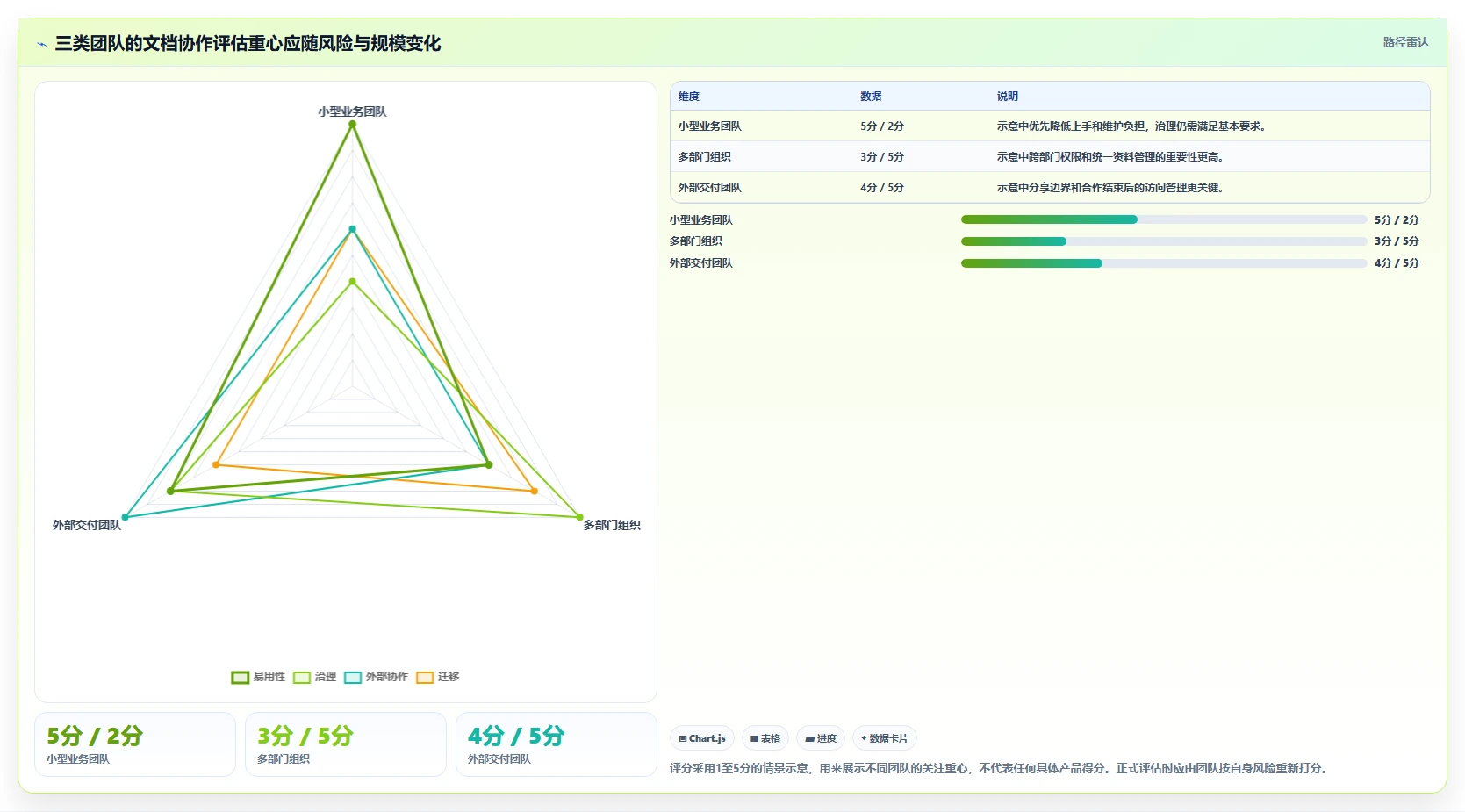 提升团队协作效率:2026年文档合作的软件工具选型指南
