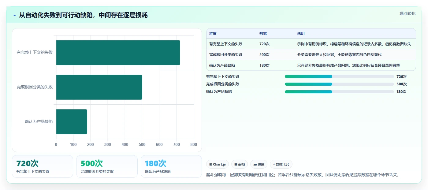 解锁测试效率：2026年最受欢迎的7款自动化用例平台全面对比