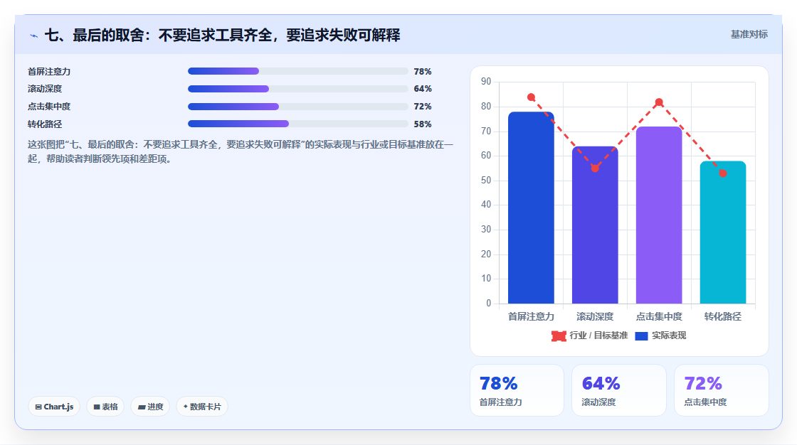 七、最后的取舍：不要追求工具齐全，要追求失败可解释