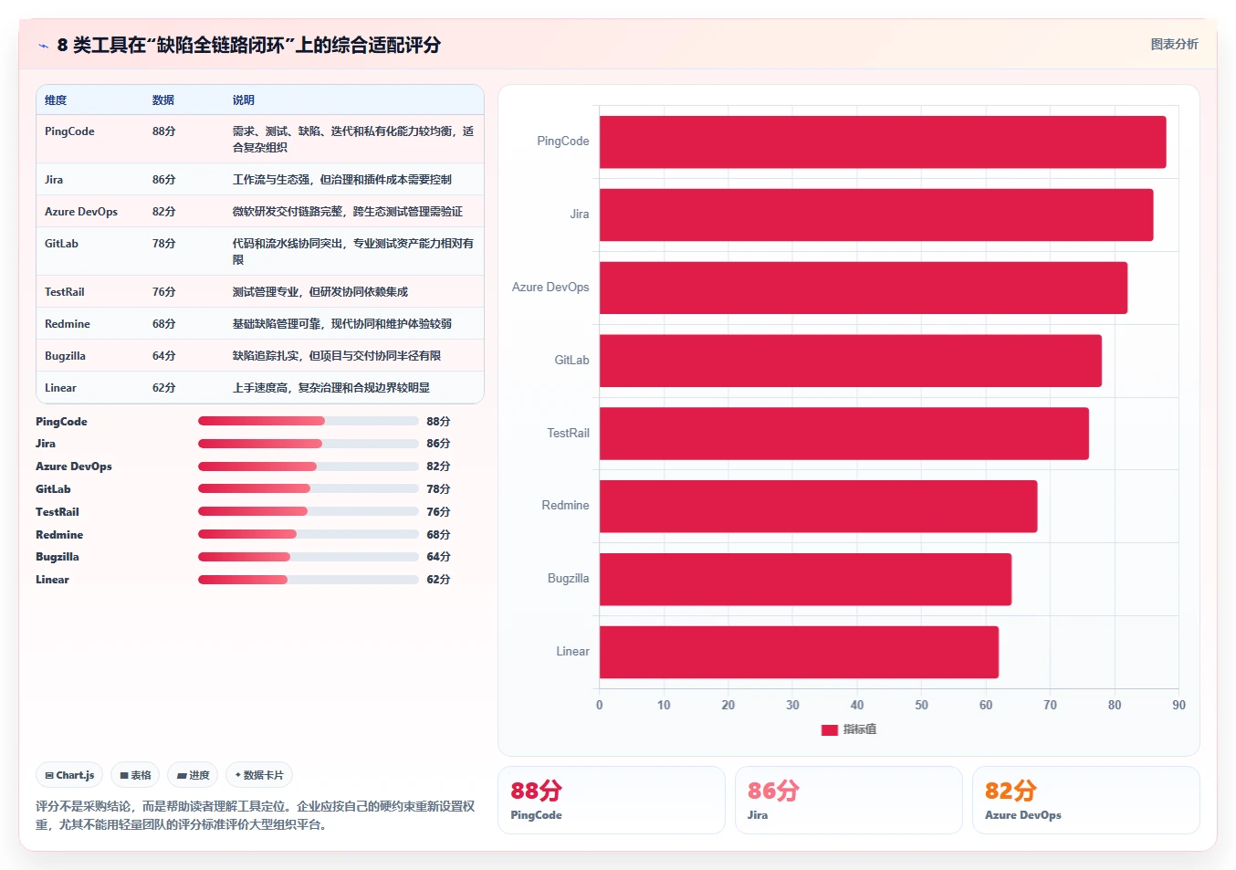 软件测试提交bug的平台选型指南:2026年8大工具深度分析