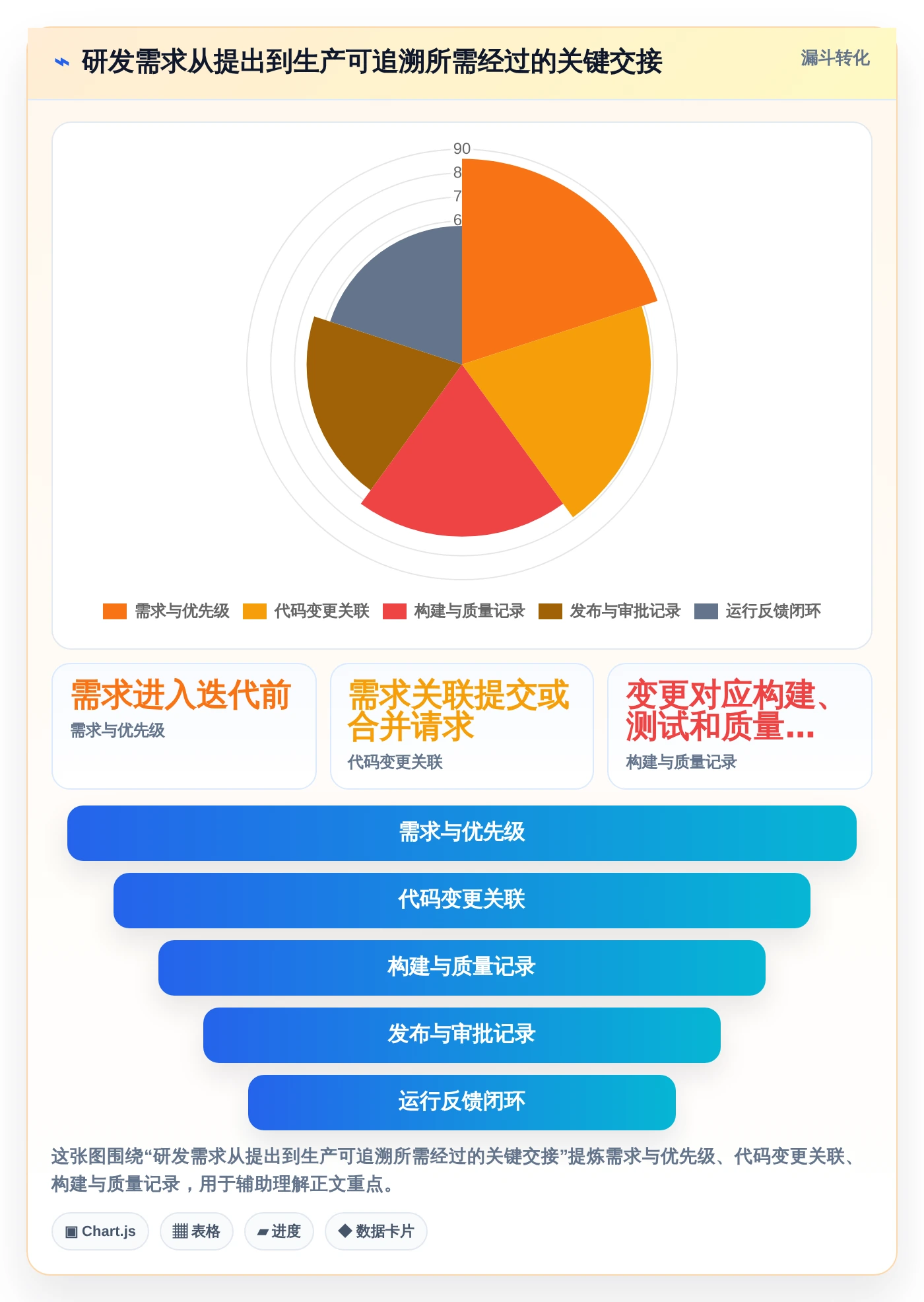 2026年DevOps平台优化指南：6大工具助你轻松做好DevOps