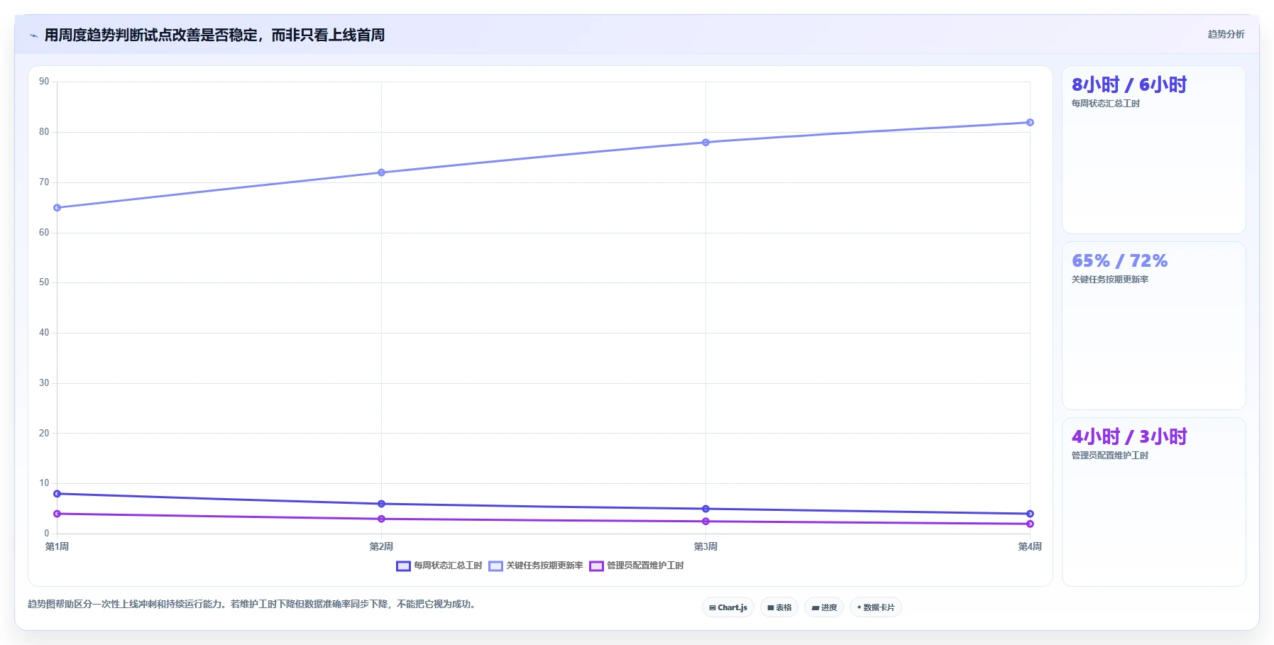 项目经理必看:2026年TOP 5不需要维护的项目管理系统推荐