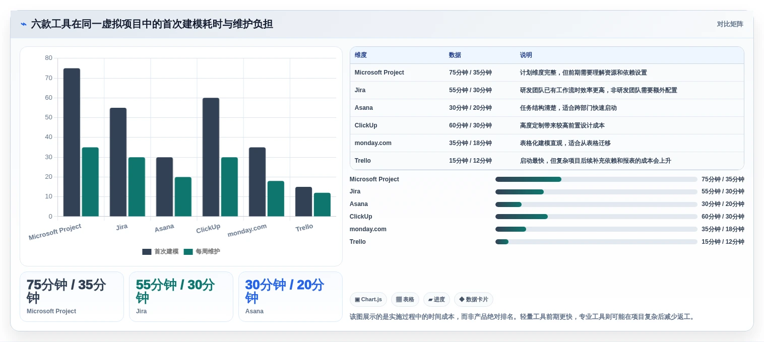 2026年项目时间计划软件大盘点:6款提升效率的顶级工具