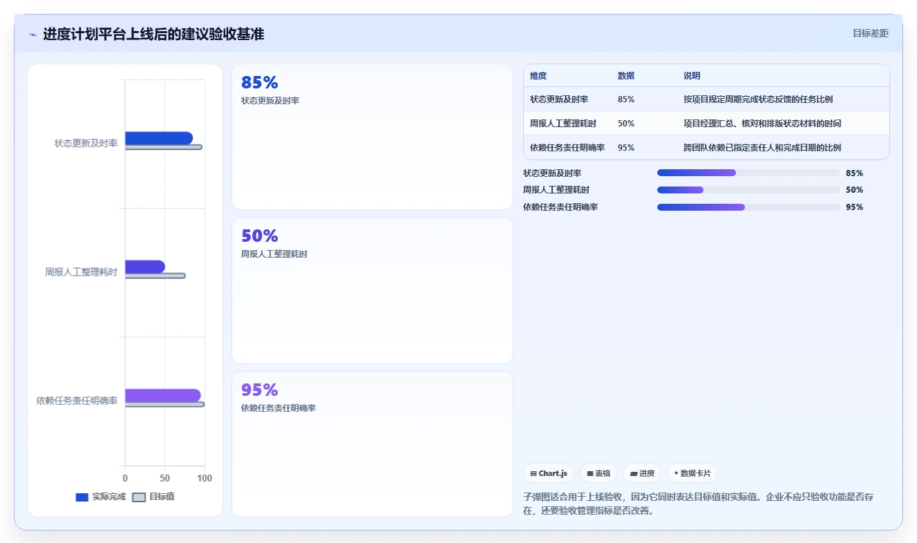 选对进度计划生成软件事半功倍:2026年最新5大工具对比分析