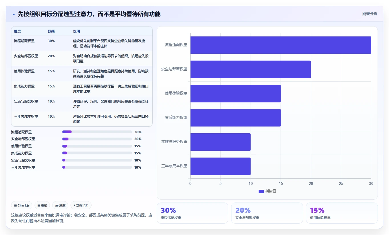 选择困难症患者看过来：2026年念桐企业研发管理平台选型全攻略