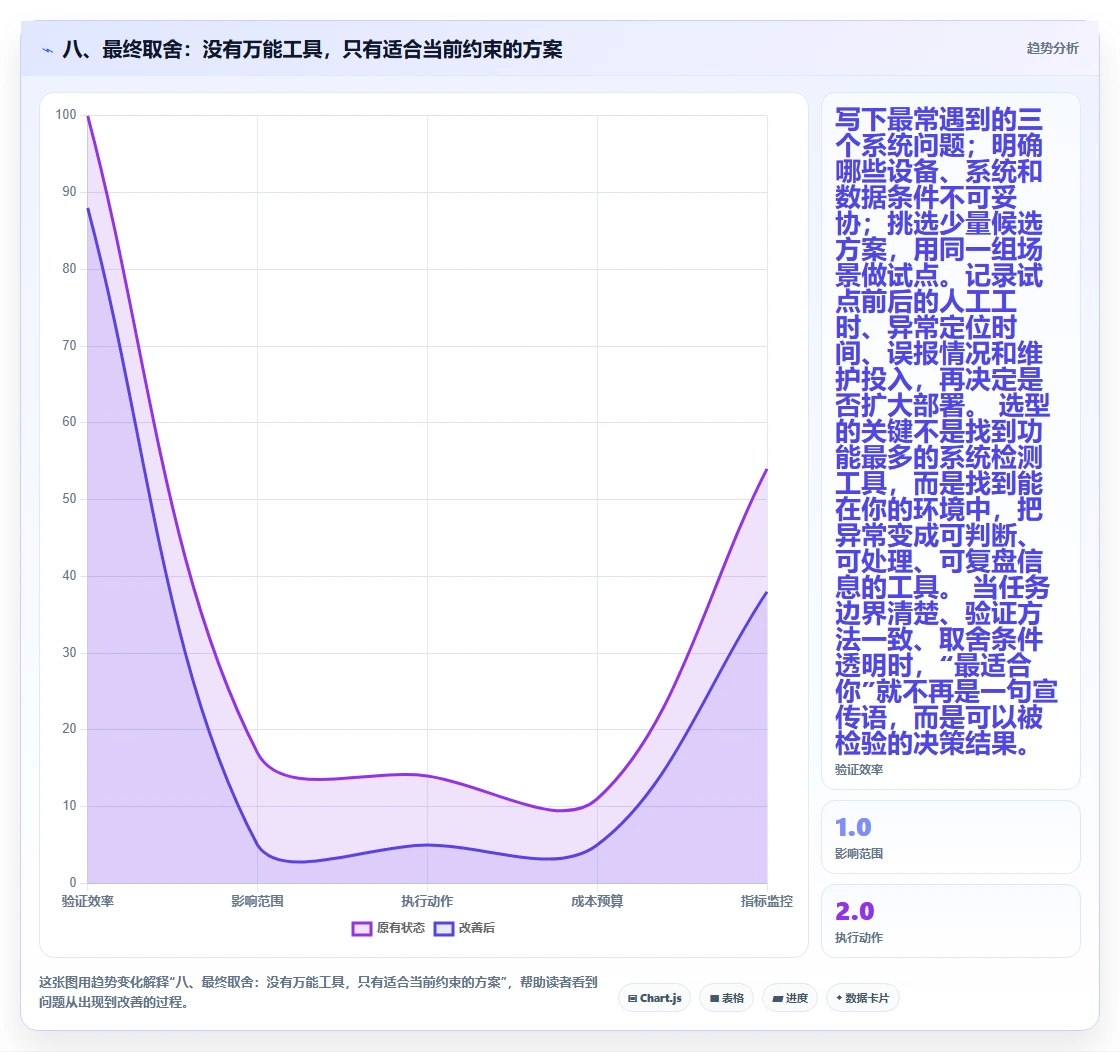 八、最终取舍:没有万能工具,只有适合当前约束的方案