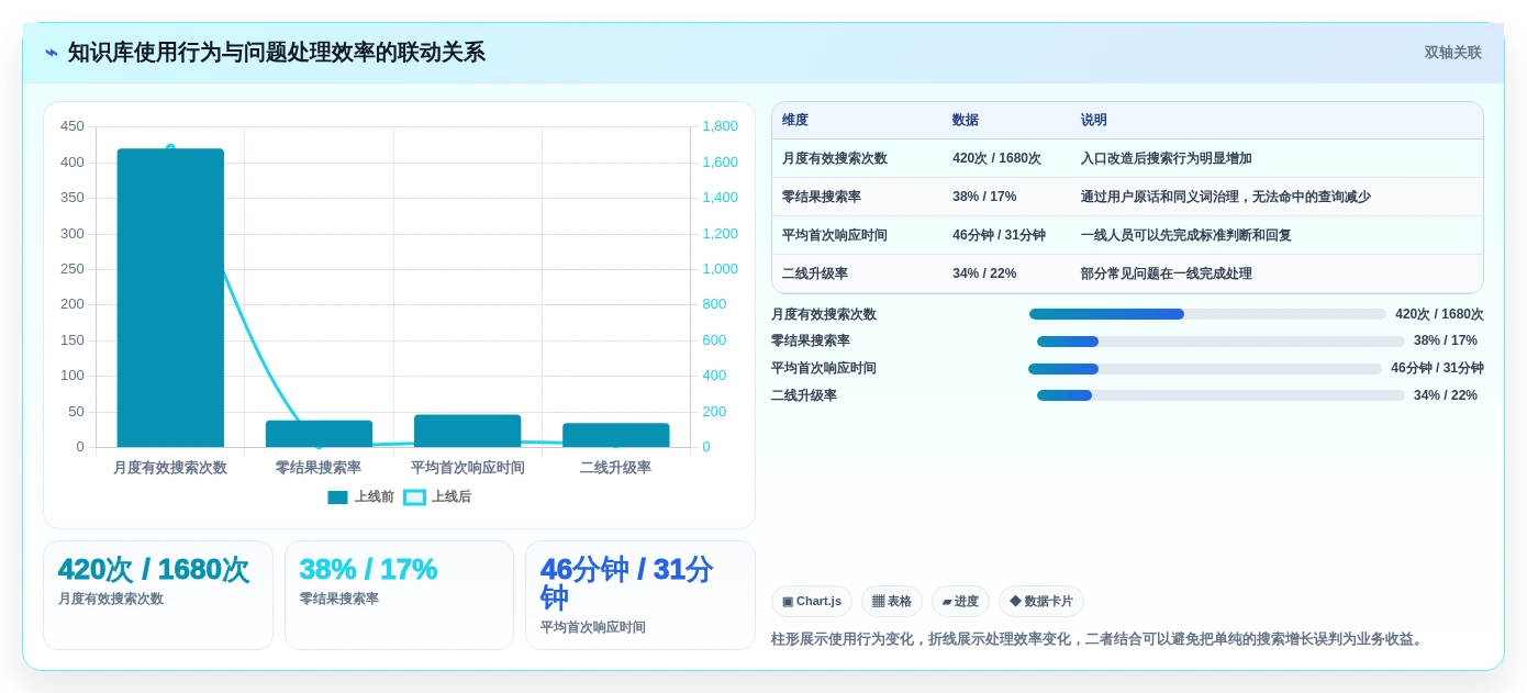 企业知识管理革新:2026年最值得关注的5款如何构建线上问题知识库Confluence工具