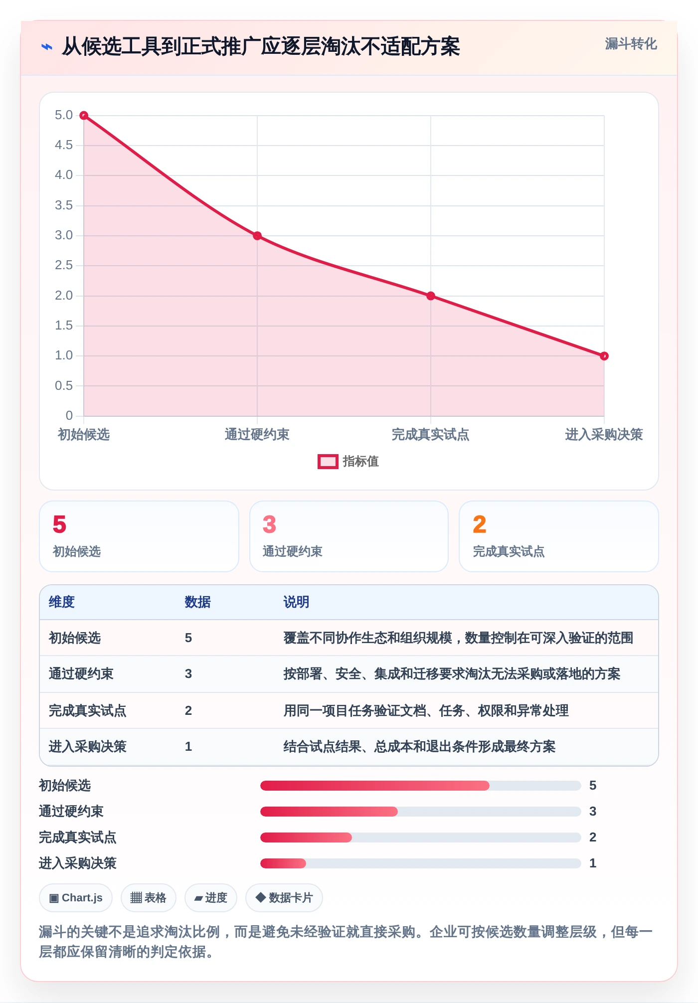 项目经理必看!2026年最热门的5大文档管理 任务派发监督软件工具推荐