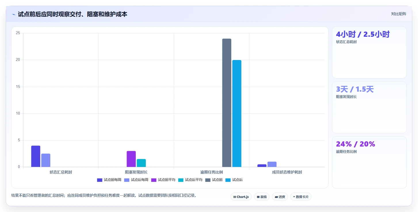 提升团队效率：2026年最值得投资的5大可视化项目管理软件推荐