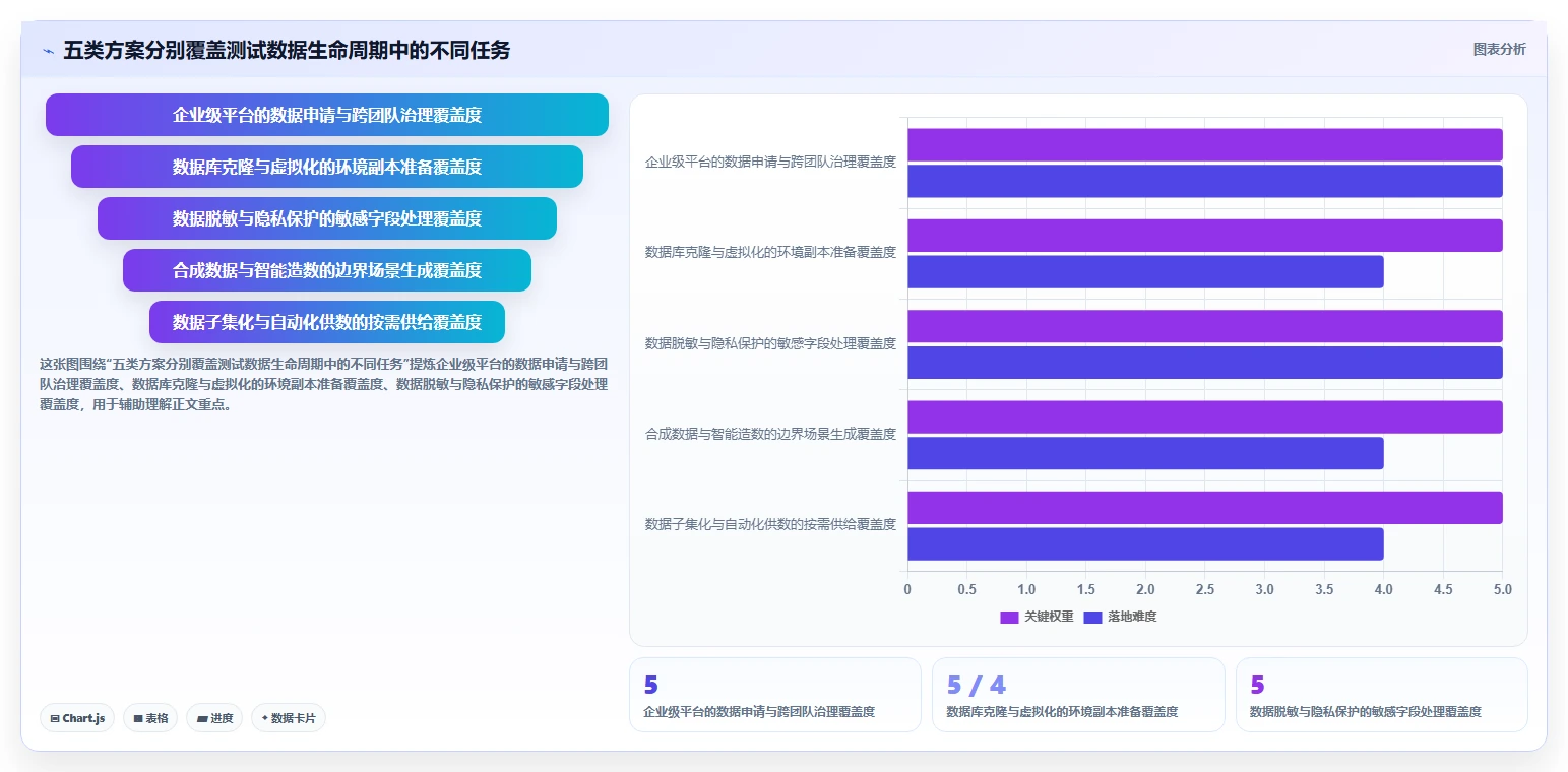 atd测试数据管理平台工具盘点：2026年最值得投资的5大解决方案