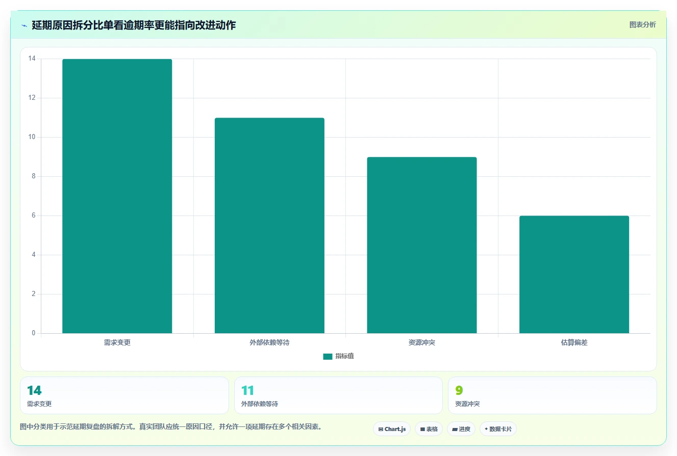 打造高效团队:2026年必备的5款工作任务管理系统excel推荐