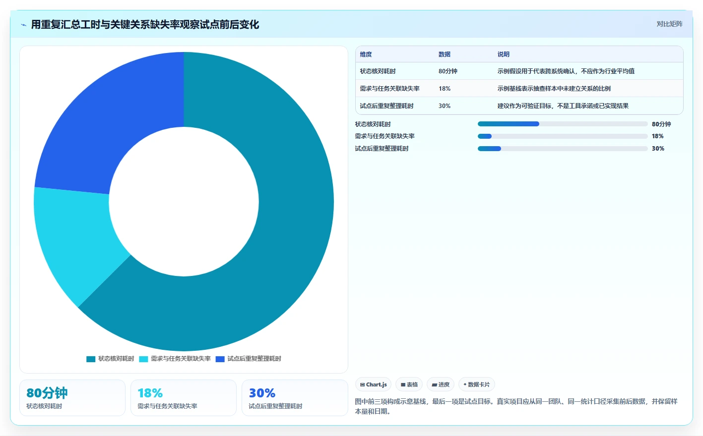 2026年研发项目管理工具选型指南:8款主流平台深度评测