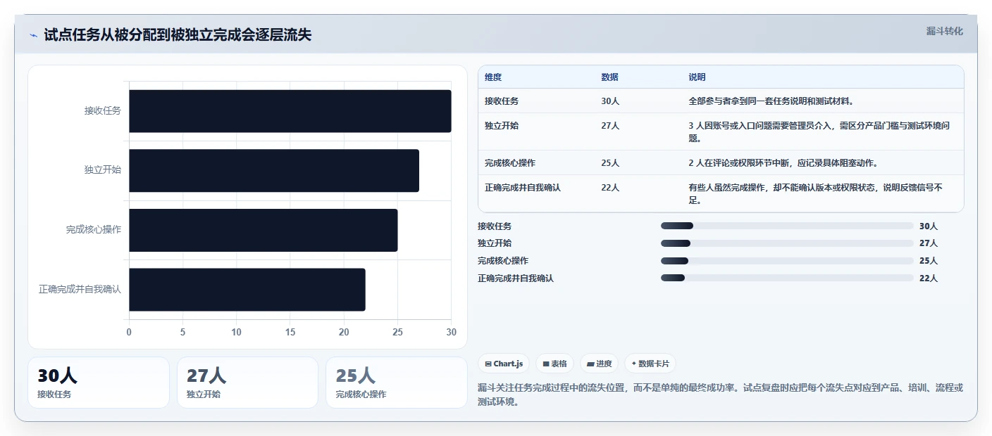 文档工具对比:2026年6大热门产品深度评测
