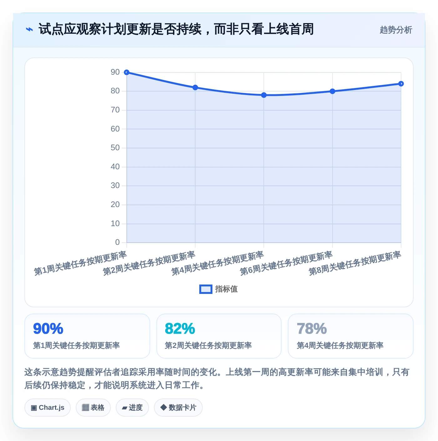 提升研发效率:2026年最值得投资的5大项目计划排期软件