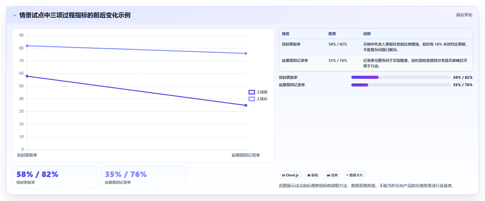 选对工具事半功倍:2026年在线甘特图软件选型指南
