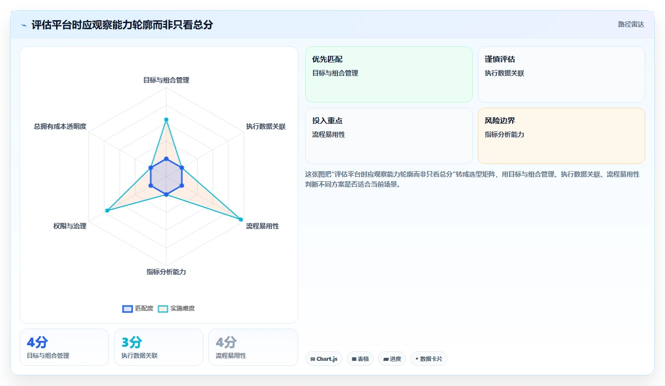 选对工具事半功倍：2026年项目绩效平台选型指南