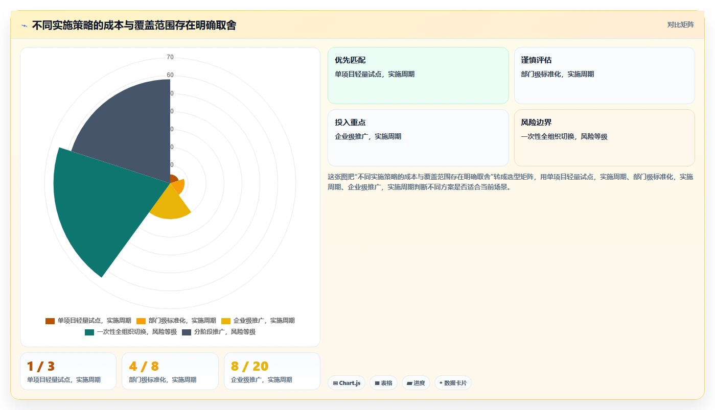 选对横道图管理软件事半功倍：2026年6大热门工具深度对比