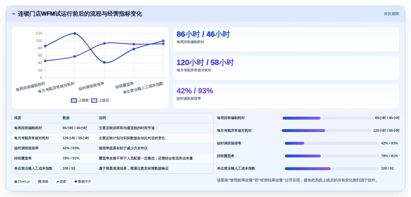 优化人力资源!2026年度5大劳动力管理系统工具对比