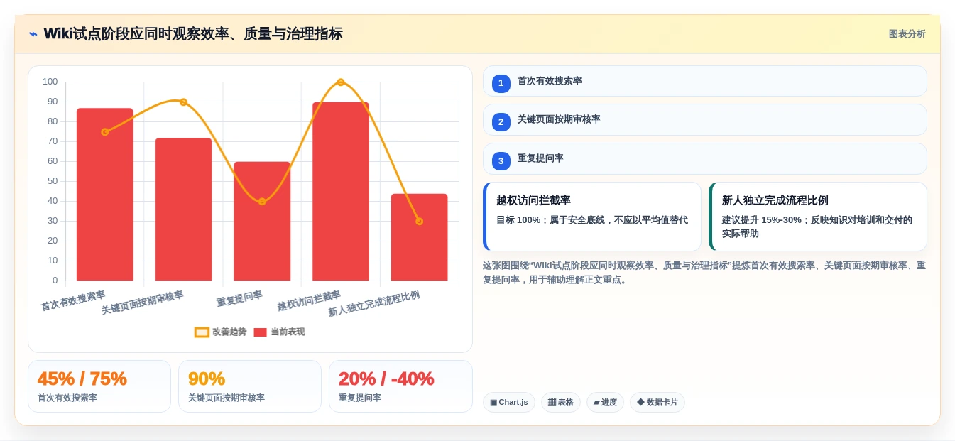 企业知识管理新选择:2026年好用的wiki系统top7推荐
