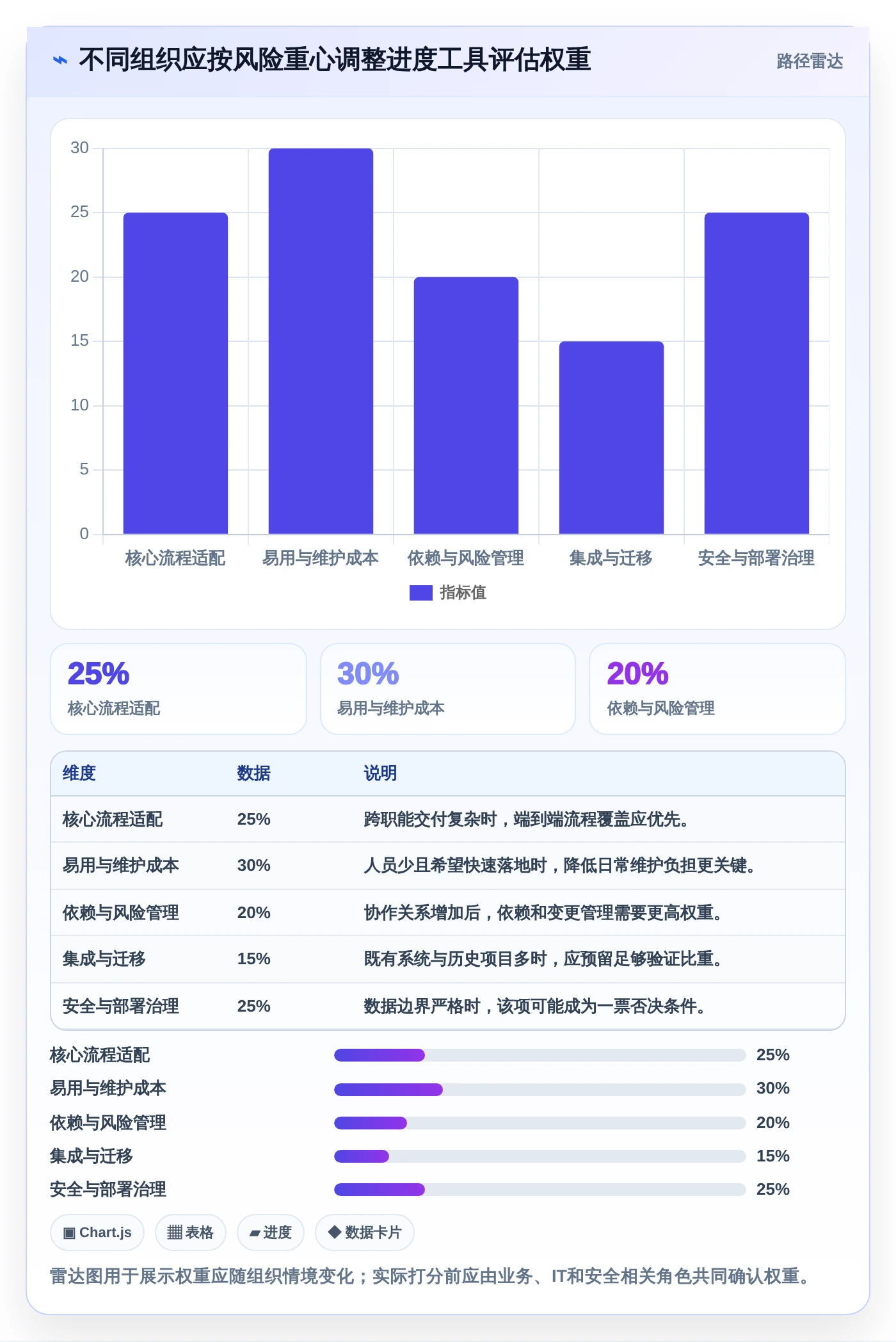 如何选择完美匹配的进度工具?2026年最新选型指南