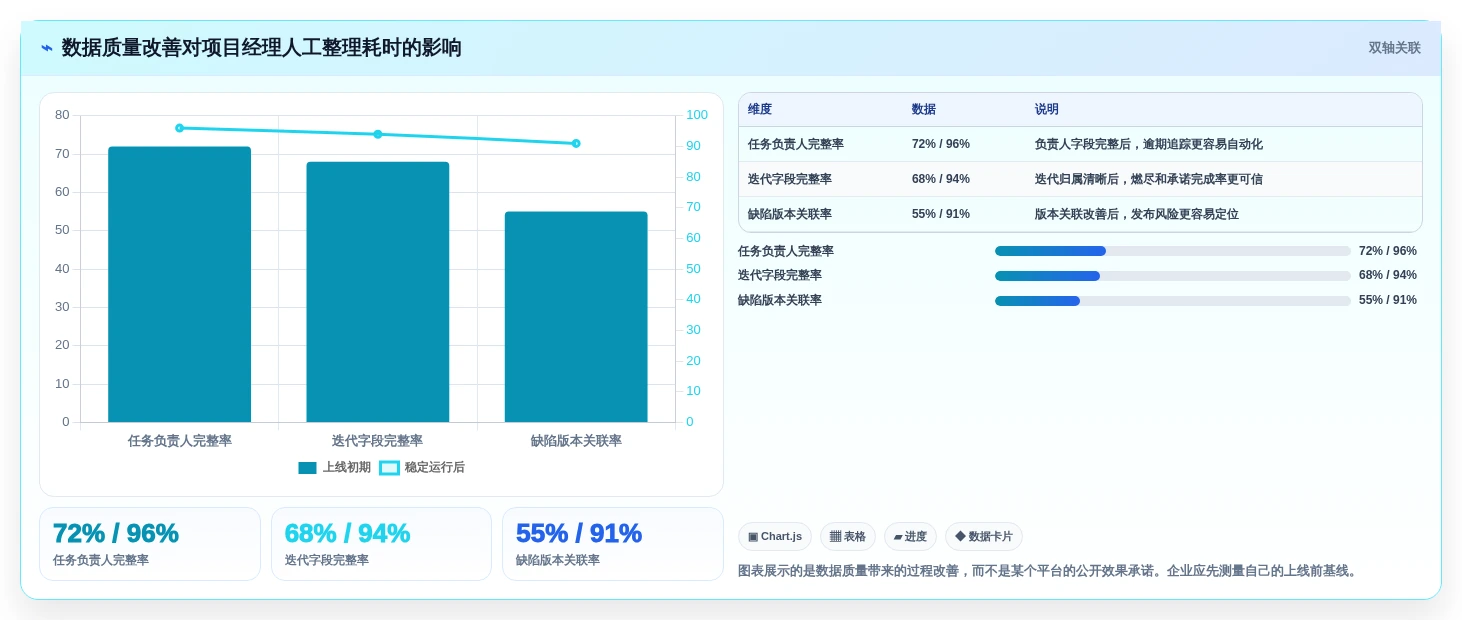 项目经理必读:2026年敏捷开发项目管理平台选型指南TOP5