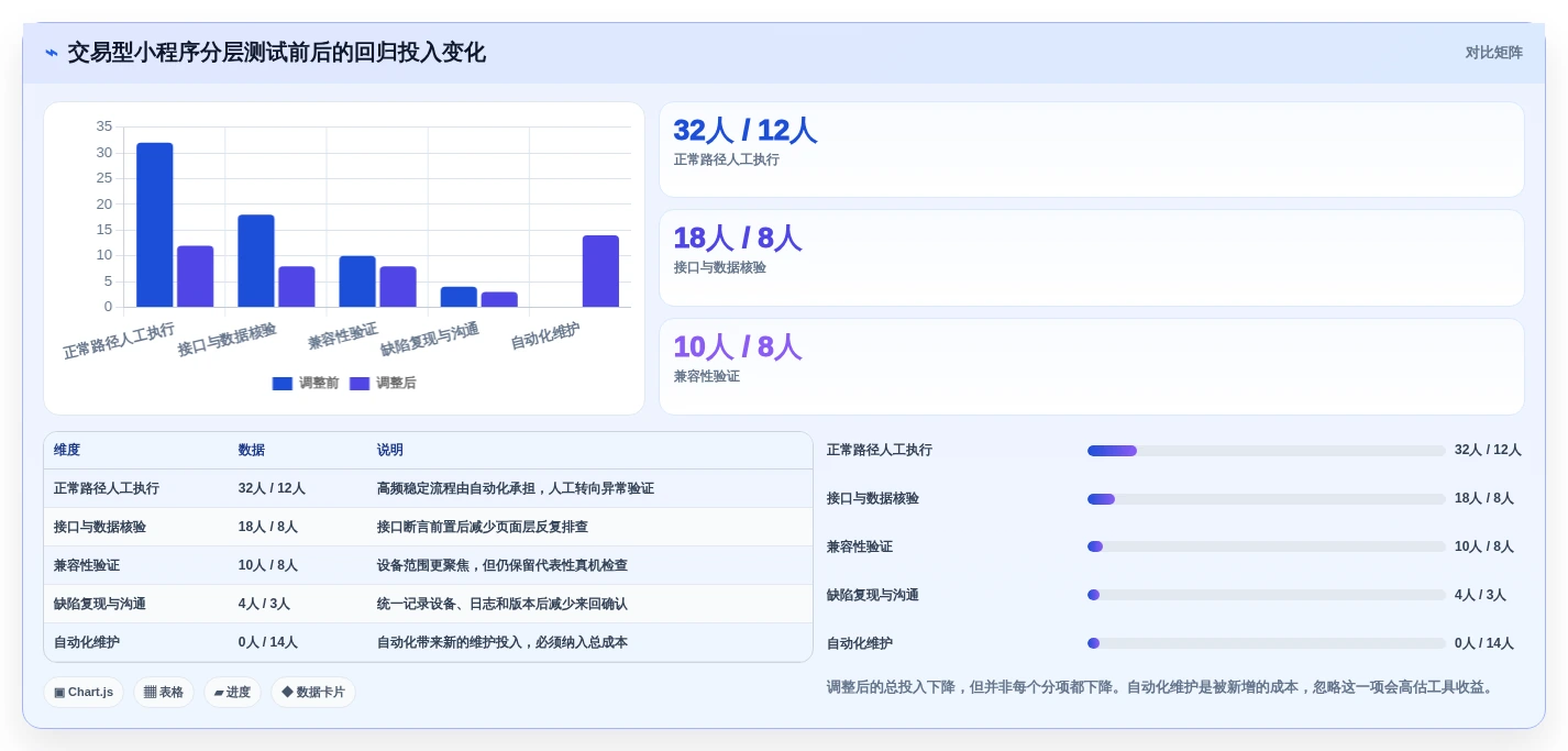 提升效率的关键：2026年度7款优秀小程序测试工具对比