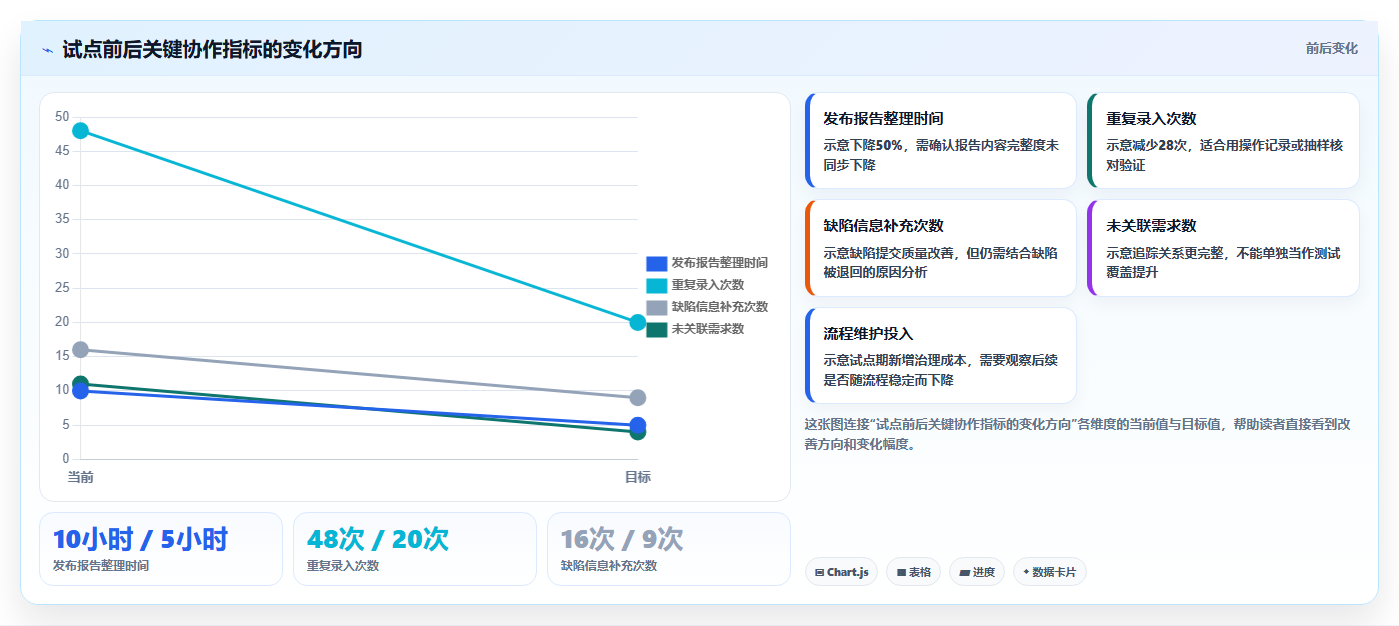 测试团队必备！2026年度8大软件测试常用办公软件推荐