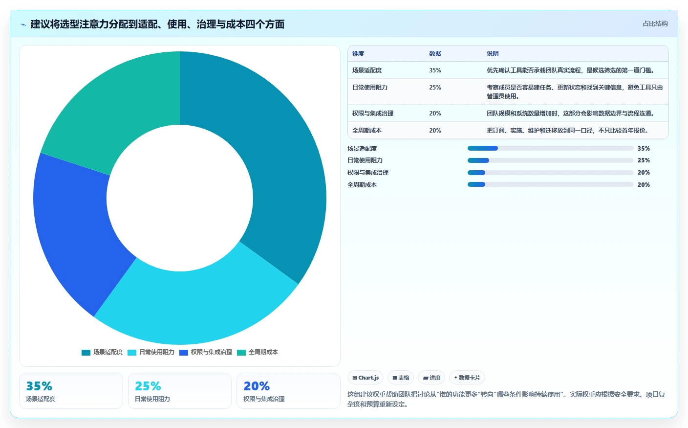 2026年知名的项目管理软件哪家强：主流工具深度测评与选型指南