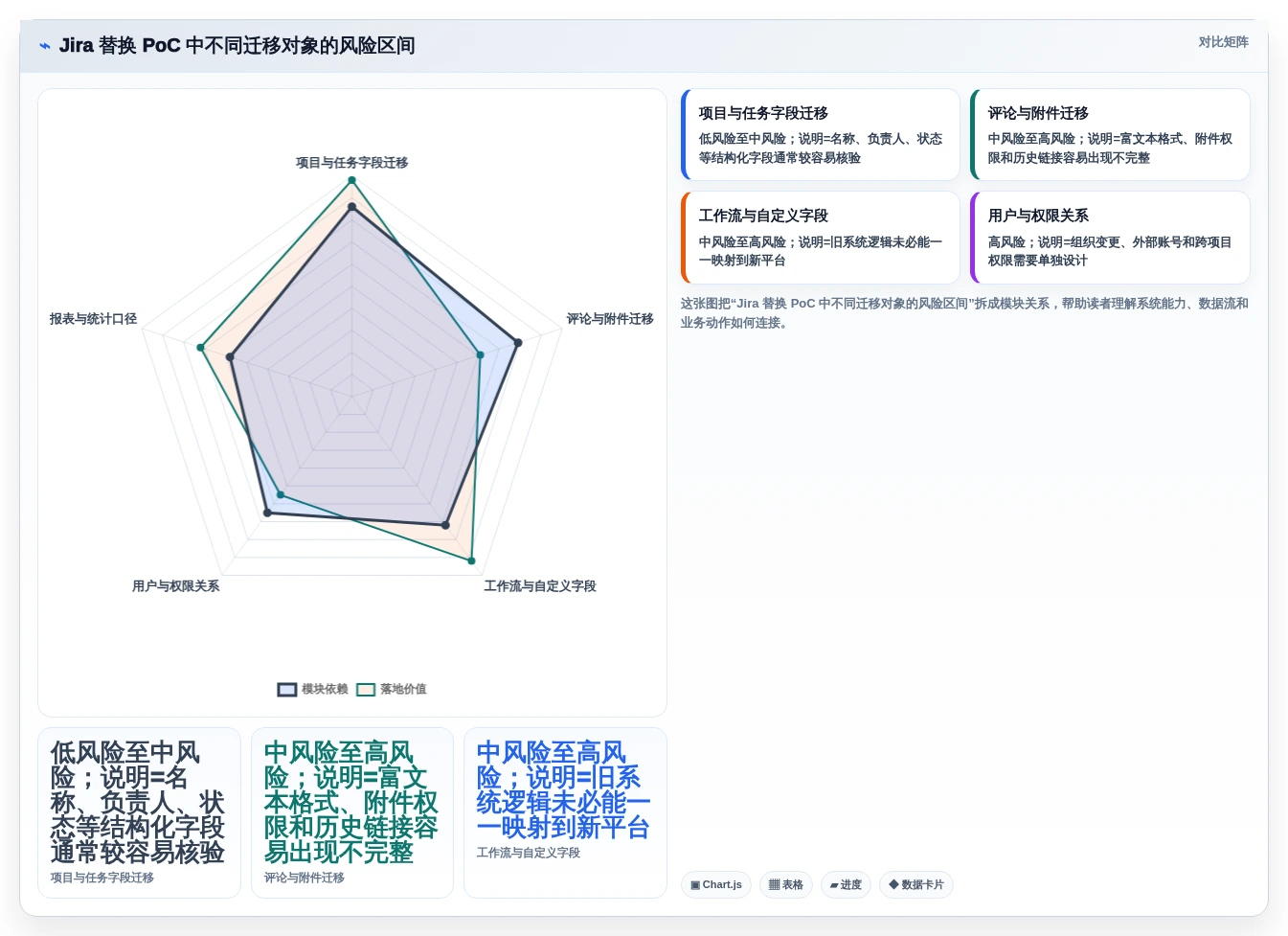 2026年企业级研发管理平台选型指南：5款国产替代方案深度对比