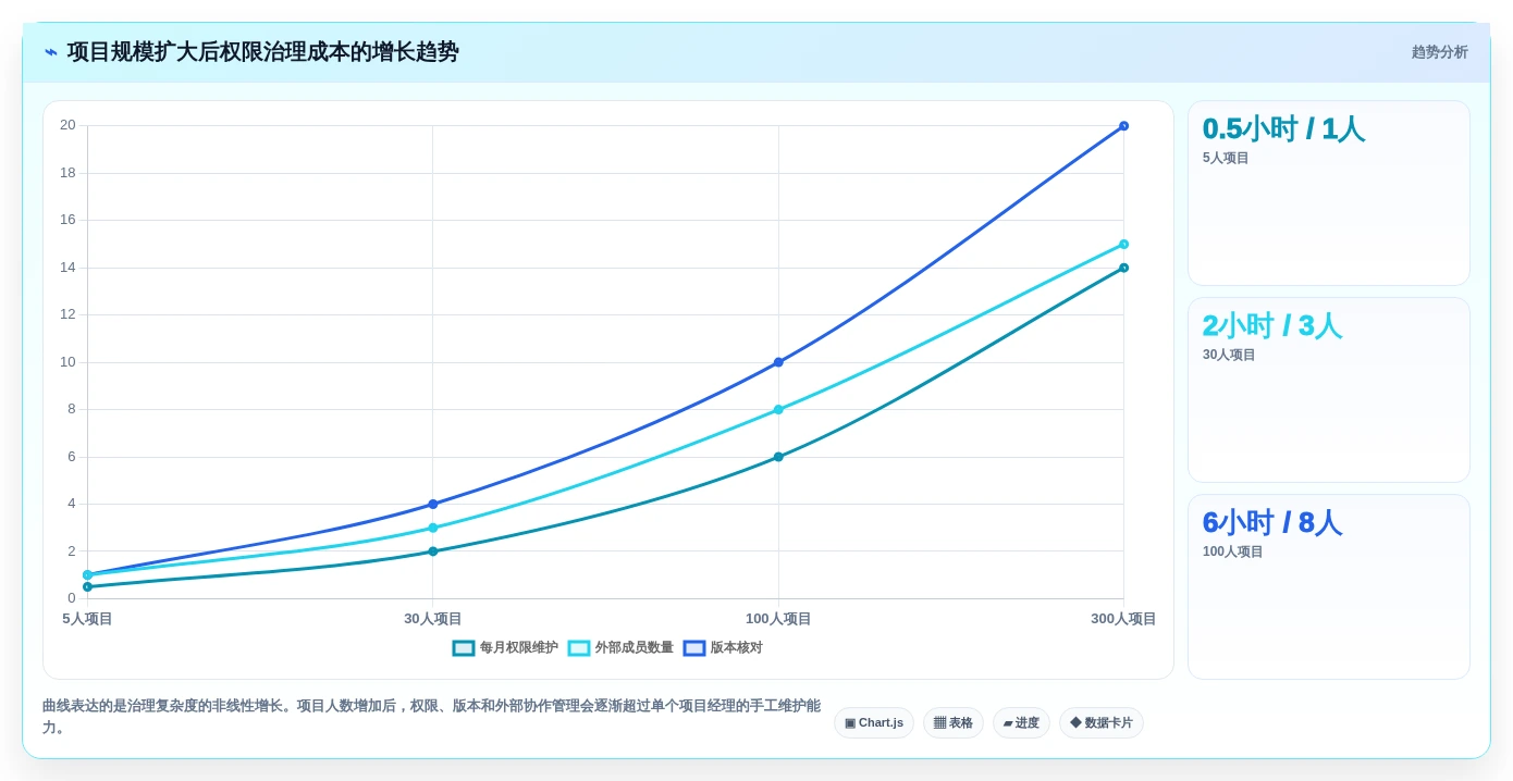 项目经理必看:2026年7款热门项目管理画图软件深度对比