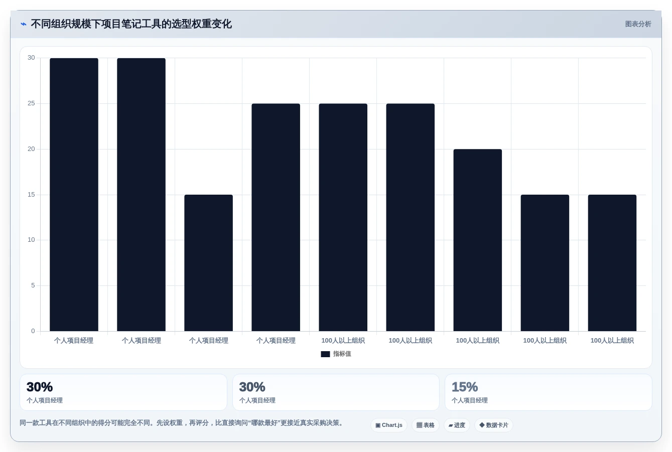 提升效率神器:2026年最值得尝试的5大项目经理笔记软件推荐