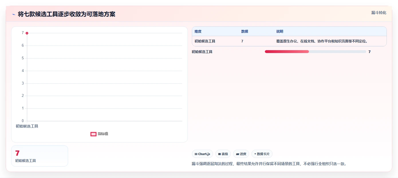 提升团队协作:2026年word多人协同编辑文档软件选型攻略与7款热门工具盘点