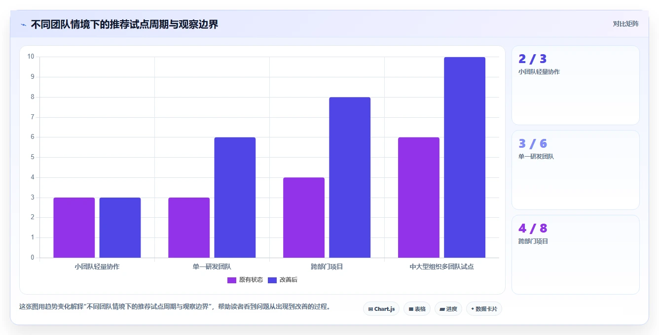 效率提升必备:2026年度7款顶级项目管理软件SaaS工具对比