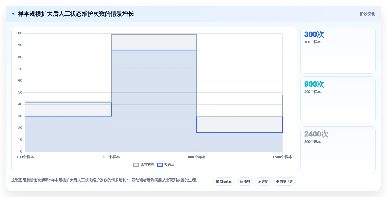 2026年效率神器:6款顶级调查计划表工具全面对比