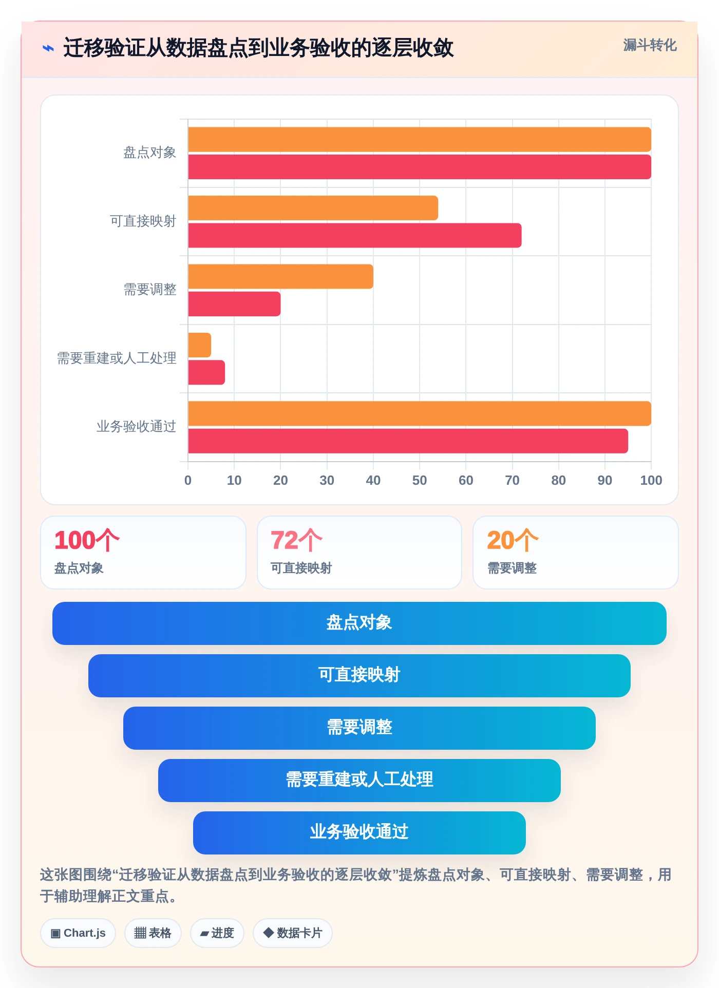 2026年项目管理效率大提升:6款顶级项目管理软件Jara对比