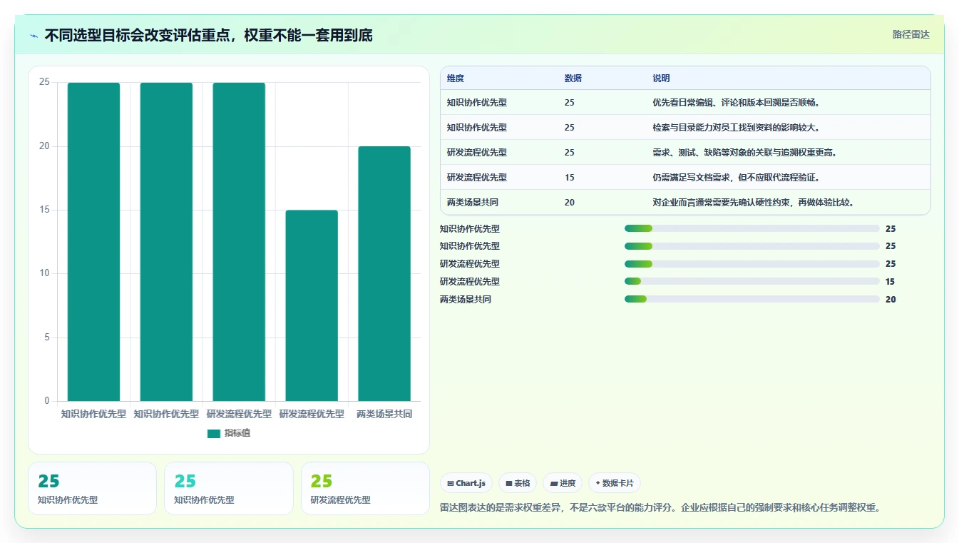 2026年企业级研发管理平台选型指南:6款Confluence国产替代方案深度对比