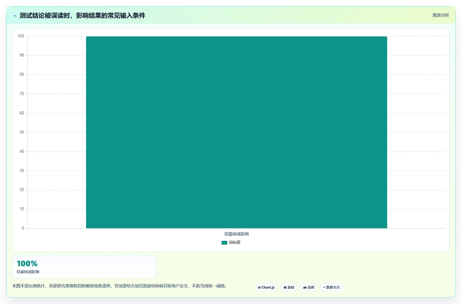 选择困难症？2026年在线点击测试工具选型指南
