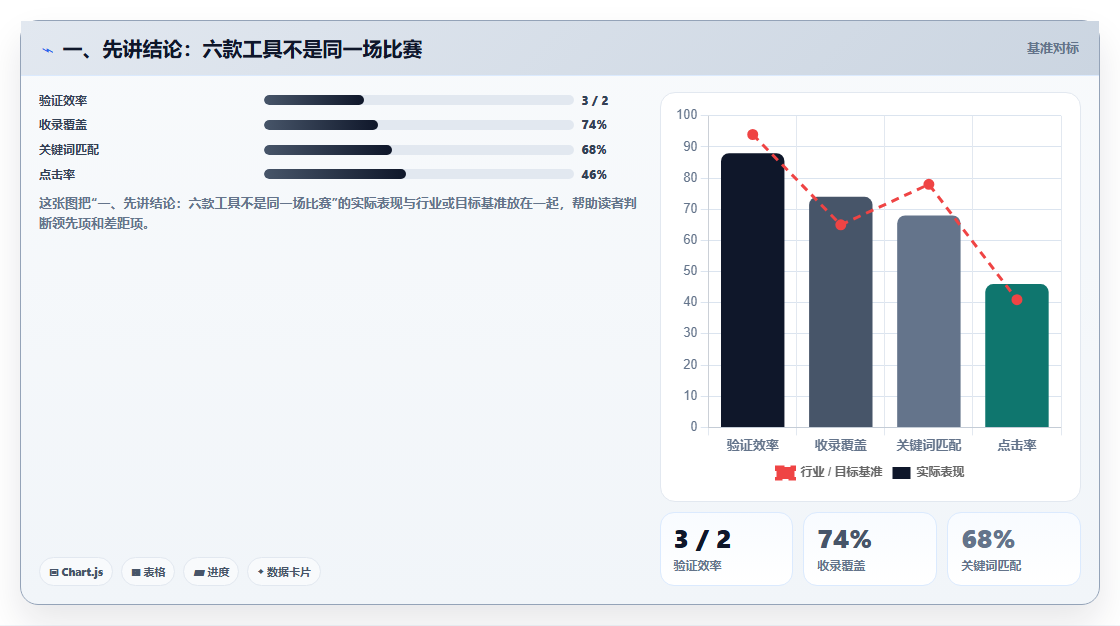 2026年度必备：6大benchmark性能测试工具全面对比