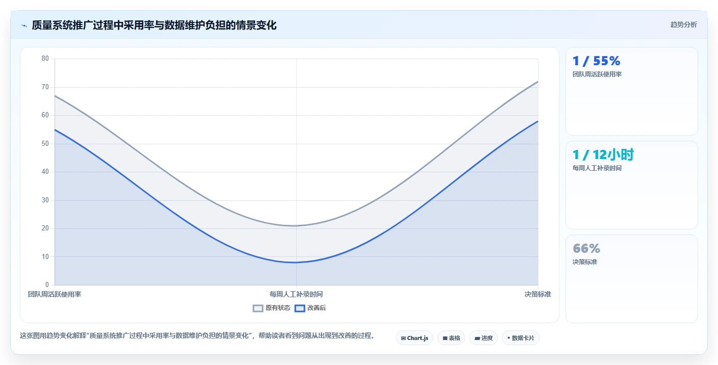 提升效率必备：2026年最值得投资的5大研发质量管理系统