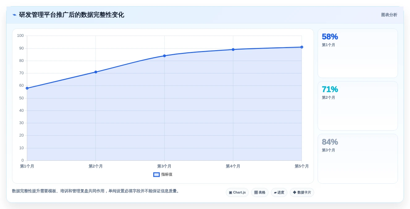 效率倍增！7个必备研发管理工具助力2026年项目成功