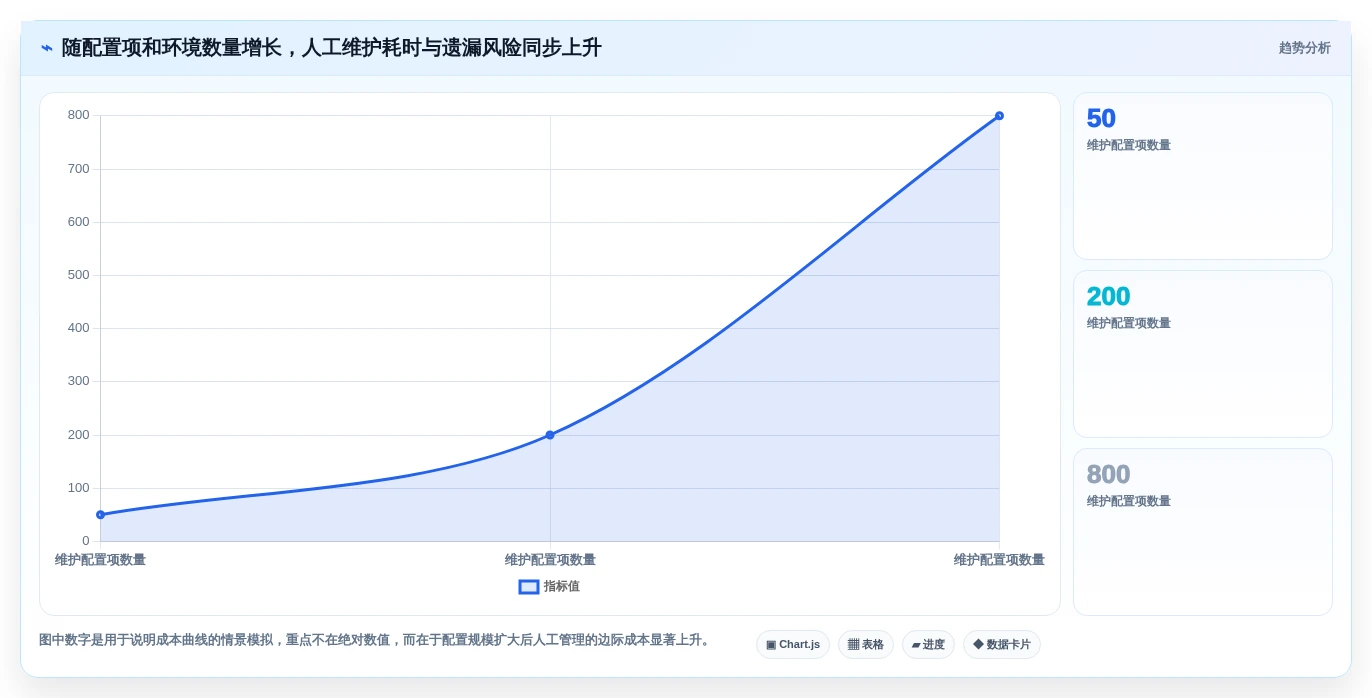 2026年配置管理软件大盘点:8款顶级工具助力项目效率提升